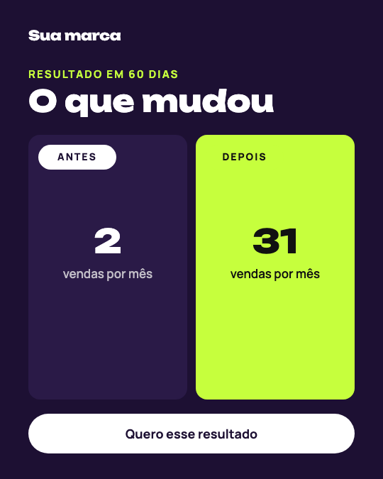 Modelo Antes e depois da mentoria
